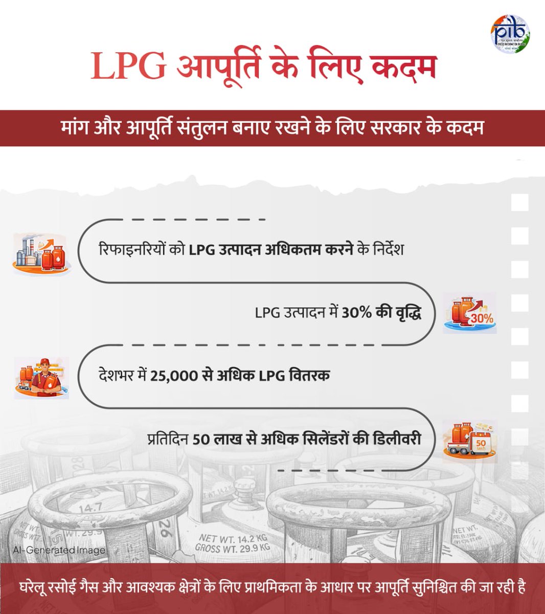 Bharatgas_Thanjavur tweet media