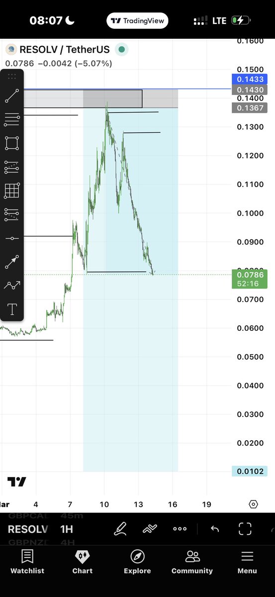 DUKE 🇲🇾 tweet media