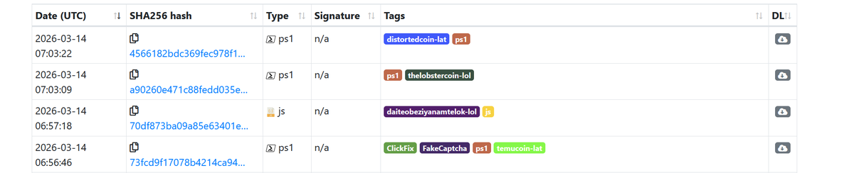 JAMESWT_WT's tweet photo. #ClickFix #FakeCaptcha
temucoin.]lat
distortedcoin.]lat
distortedcoin.]lat
daiteobeziyanamtelok.]lol

> iqehqqh@outlook.com

Samples
https://t.co/aH4FysoL3y
https://t.co/CcaF6h8HP6
https://t.co/isPpq7EtFy
https://t.co/dZQEiojoE6

cc @500mk500 @skocherhan @illegalFawn https://t.co/gDYaNqFK2d