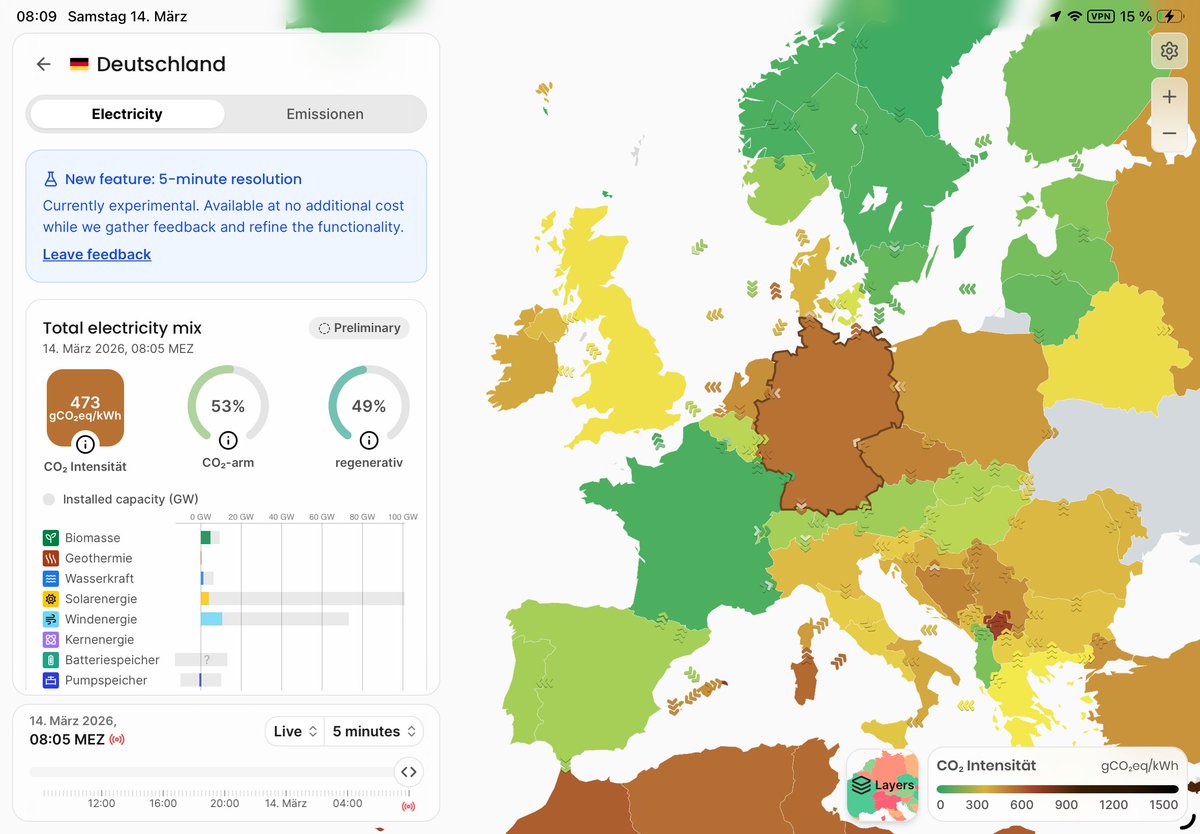 Datenfuzzi ™ tweet media