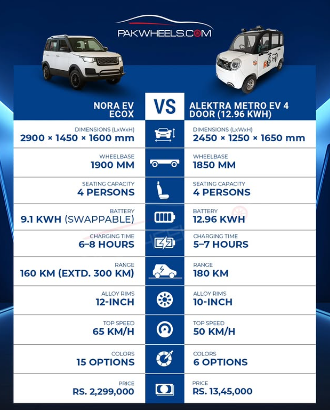 PakWheels.com tweet media