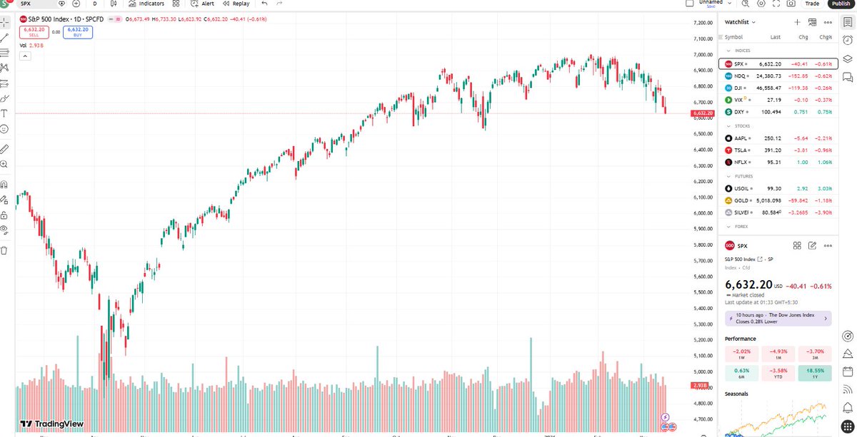 Blockchain_evolution tweet media