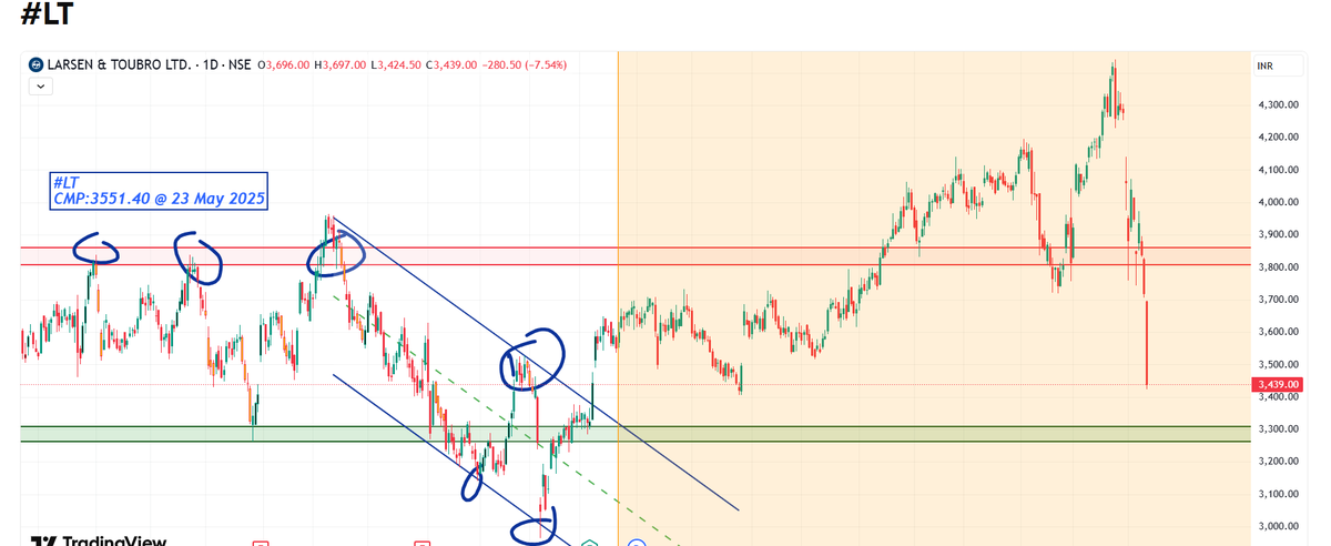 sm_harmonic's tweet image. #LT waiting for 3300-3200..