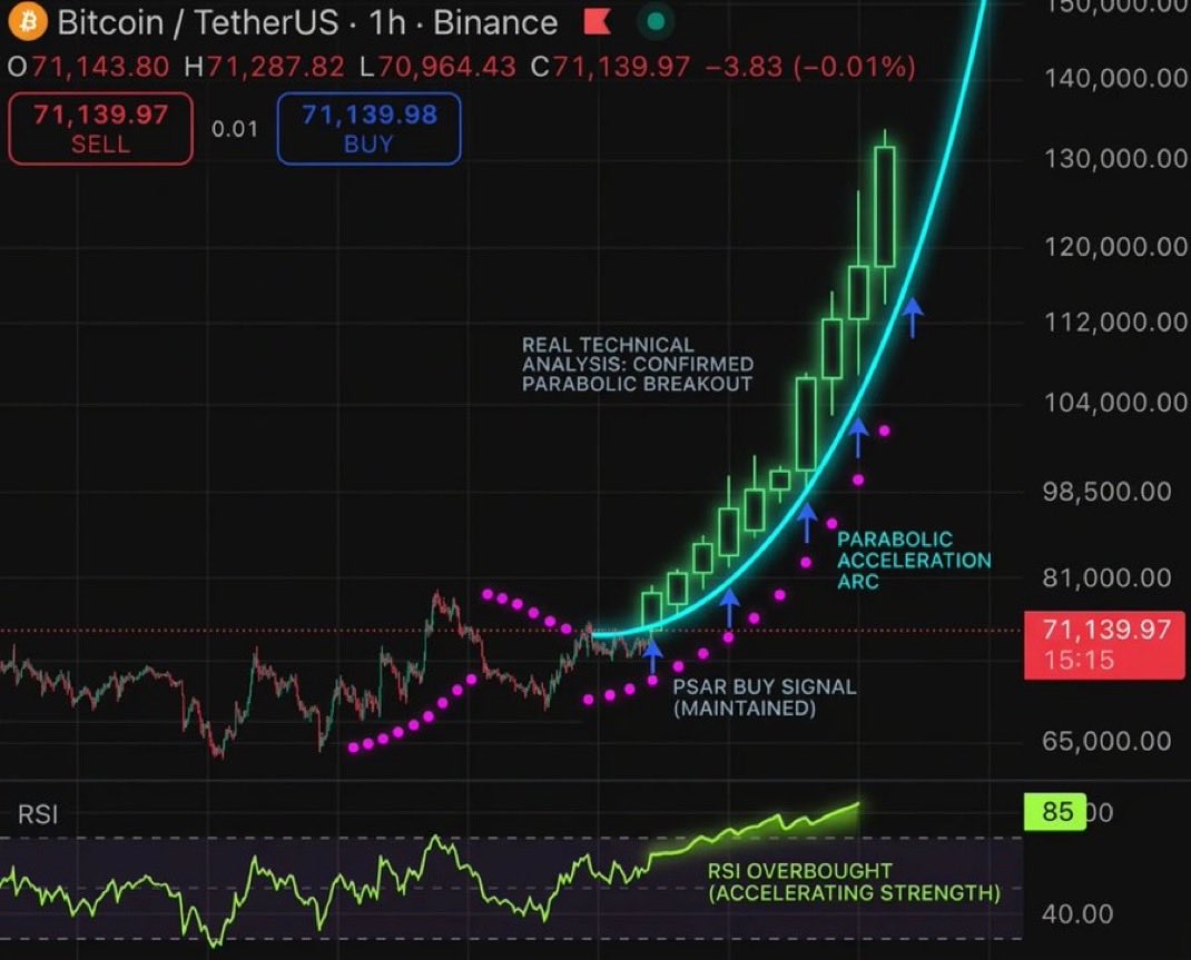 Crypto GEMs 📈🚀 tweet media