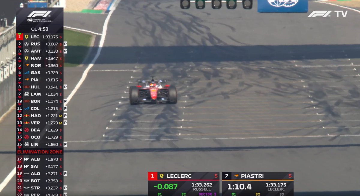 F1tutkumuz's tweet image. 🔥CHARLES LECLERC ZİRVEYE ÇIKTI!

#F1 | #ChineseGP