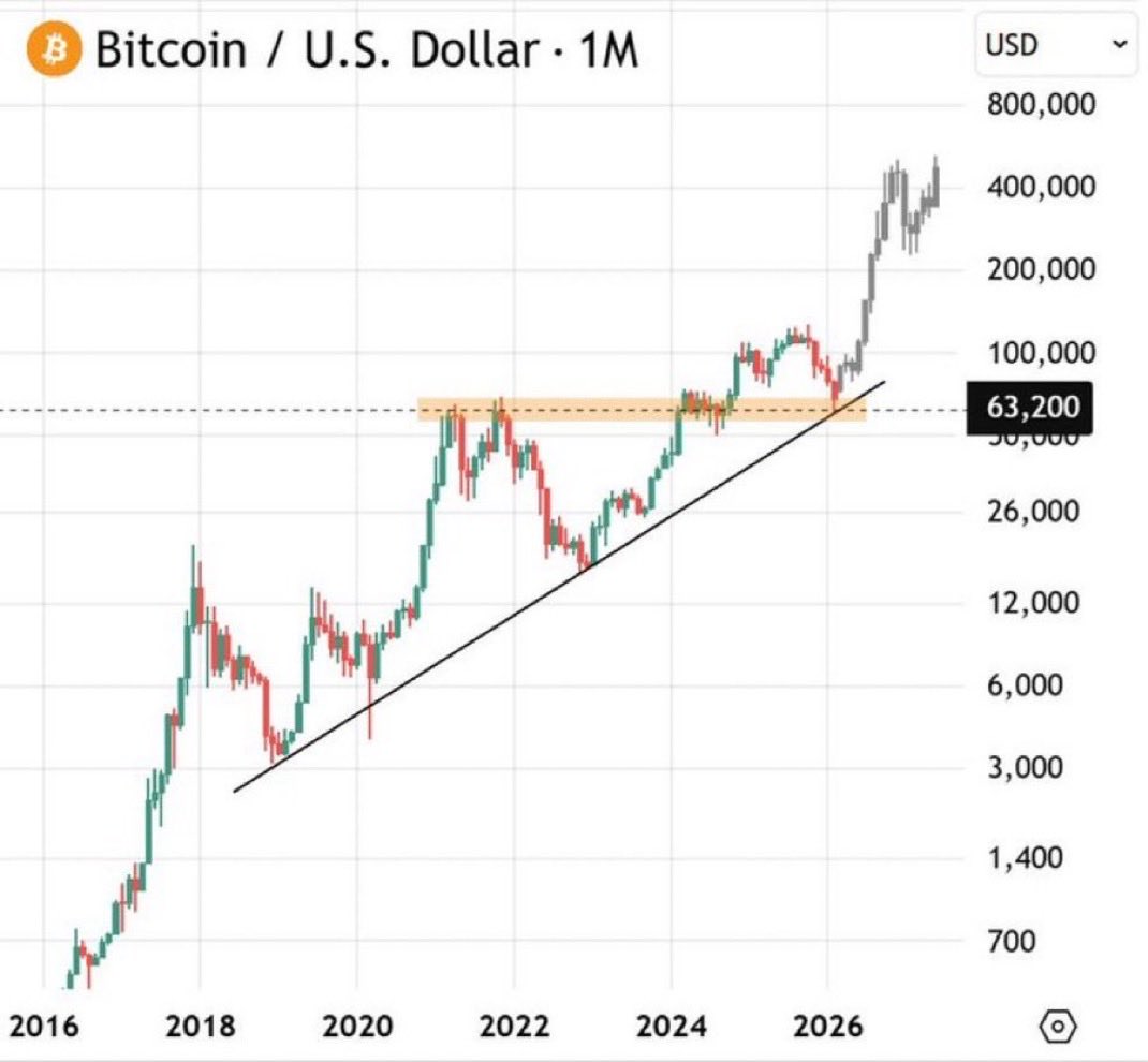 Crypto GEMs 📈🚀 tweet media