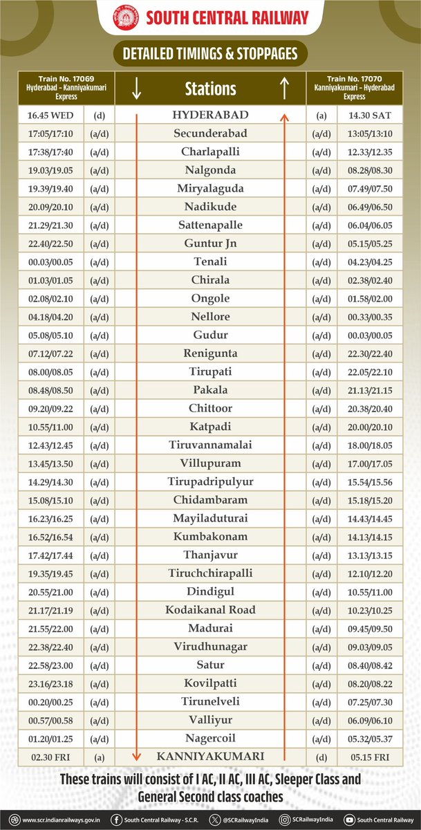 South Central Railway tweet media