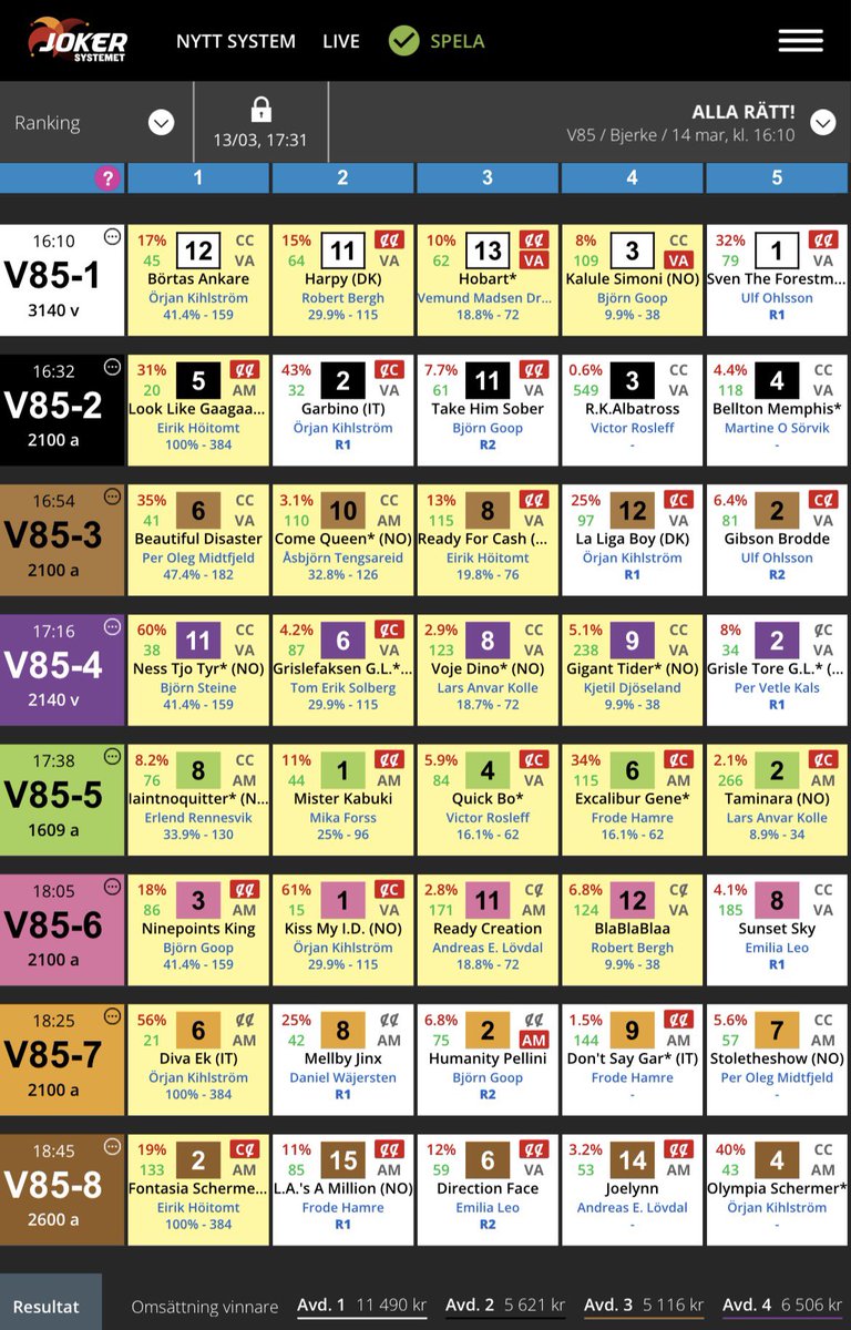 ViktorsTrav's tweet photo. #V85 #Bjerke! Omgångens bästa spik 6 Diva Ek i avd-7 där det står spets och slut i programmet, jag kan aldrig tänka mig att Wäjert lägger lasset från start och riskera att hamna utvändigt Diva Ek i årsdebuten, spets och slut Diva Ek! Omgångens bästa drag 8 Iaintnoquiter i till 8% https://t.co/LFew2Wqwxo