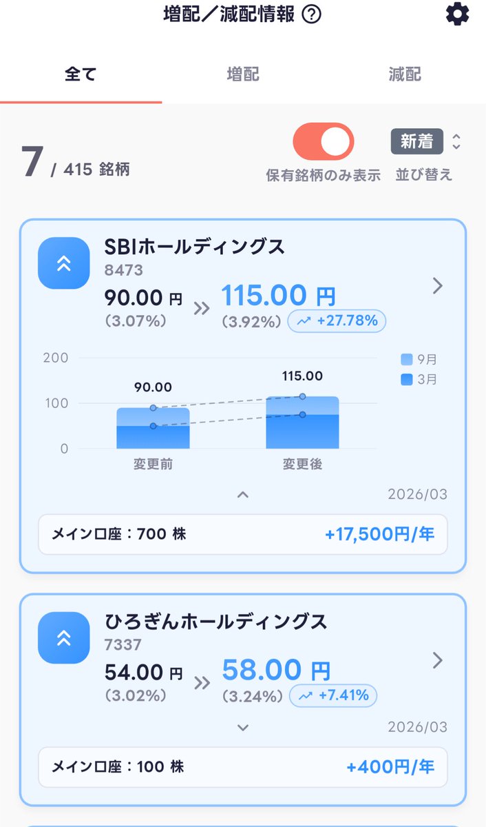 ヘクト　2023セミリタイア tweet media