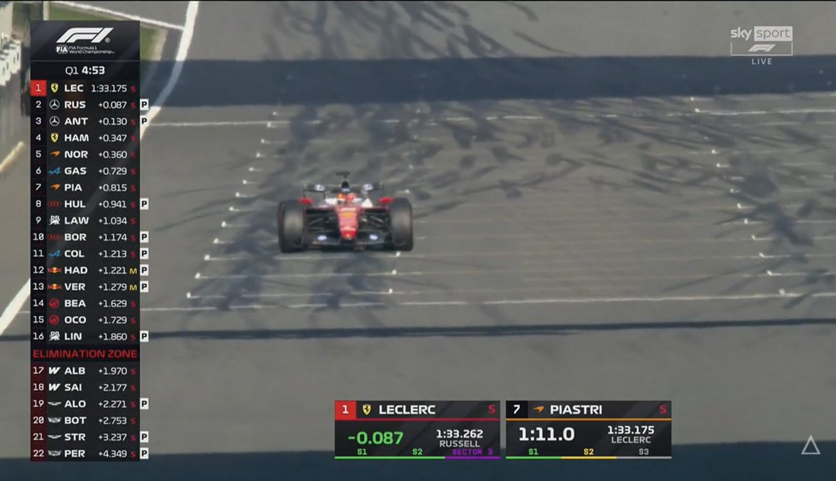 leclerc data tweet media