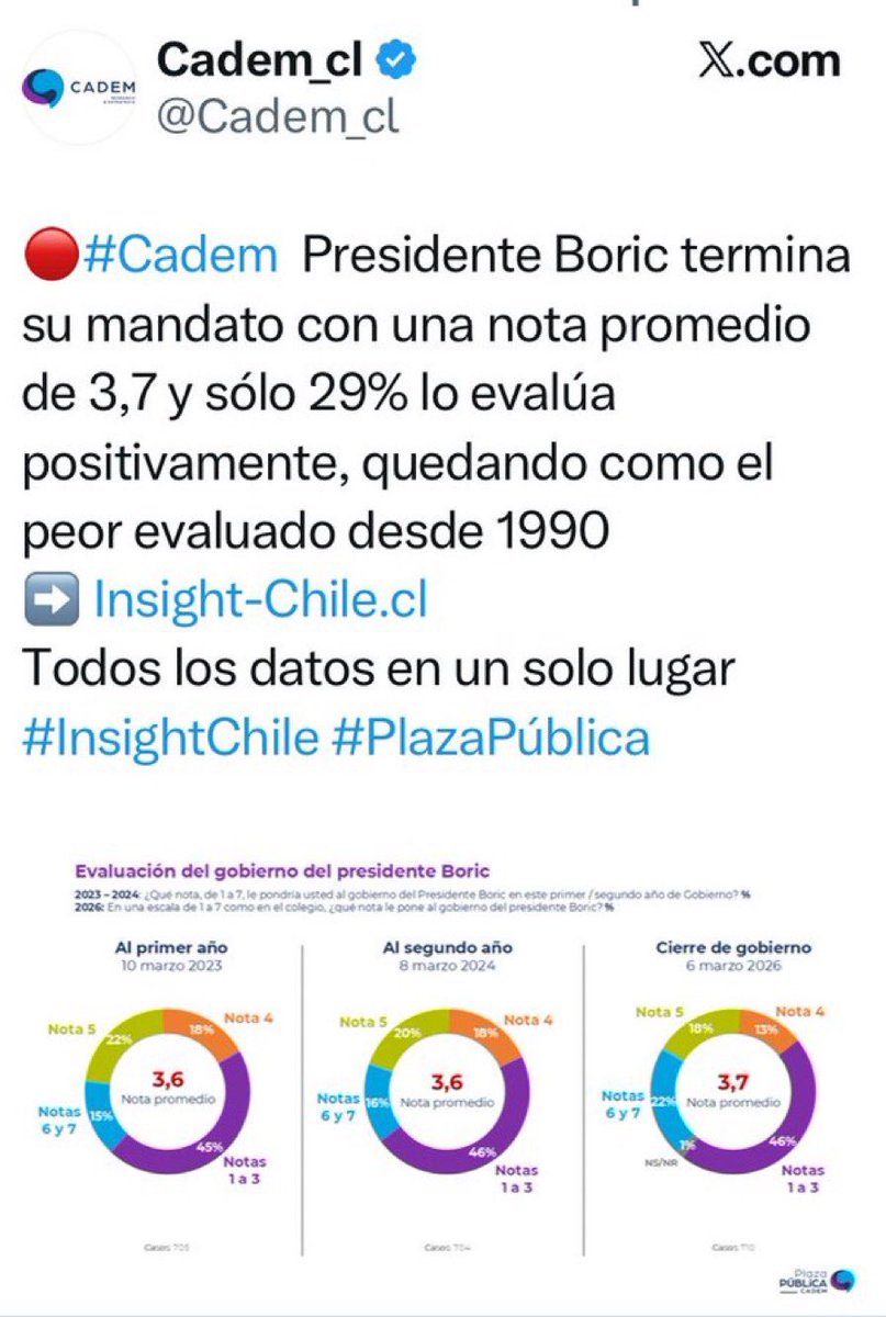 NolascoNavarro's tweet photo. @nico_grau @camila_vallejo La Mentiras tiene Patas Corta, estos Tránsfugas, Mafiosos y Curruptos del Gobierno de @GabrielBoric solo se dedicaron a Robar fin a la historia. https://t.co/CH378U5D7Z