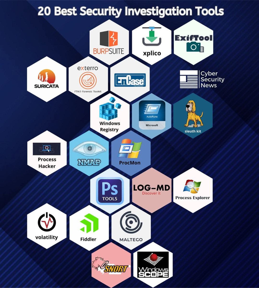 Anastasis_King's tweet image. 🛡️20 Best Security Investigation Tools

🔖#infosec #cybersecurity #hacking #pentesting #security 

👤beacons.ai/cyberkid1987 
👤t.me/VasileiadisAna…