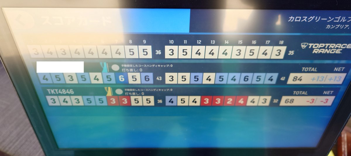 tyorappe_golf's tweet photo. 4/30にいつものコンペが入ったので練習！
ドライバーは左足に寄りに置きすぎてたので、少し右足寄りにするだけで曲がり幅が変わることに気づいた。
後半はそれでバーディーラッシュでした。
 #ゴルフ #トップトレーサー https://t.co/fgYwWrZj2V