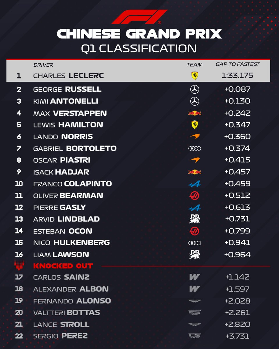 Formula 1 tweet media