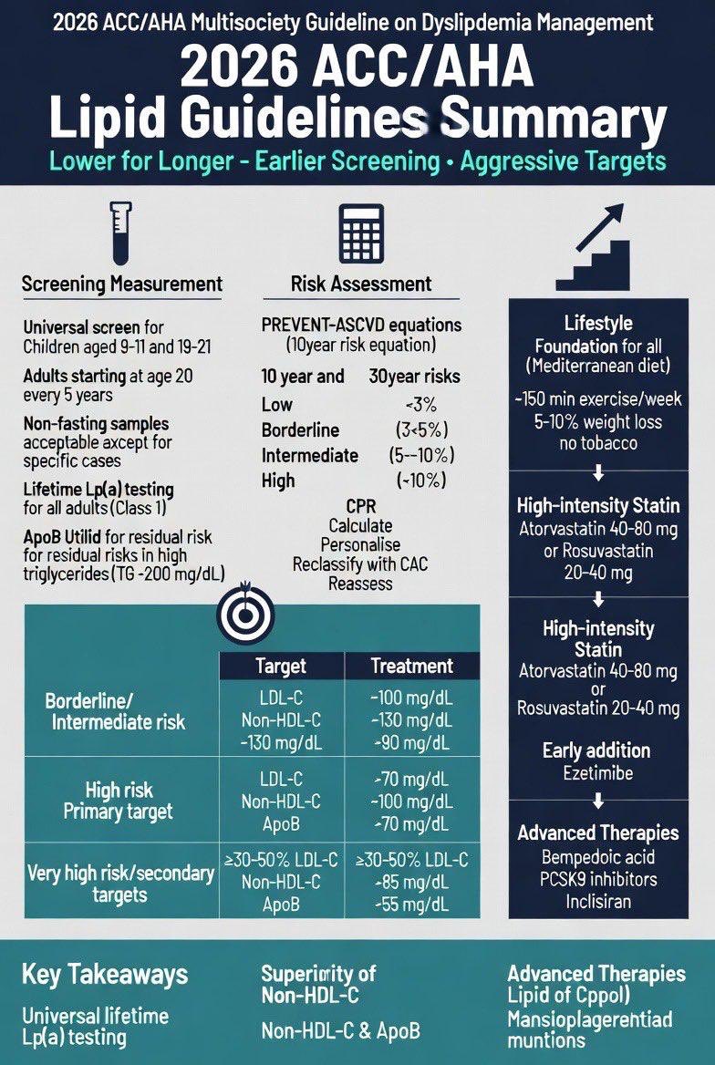 Ahmed Bennis MD 🫀 tweet media