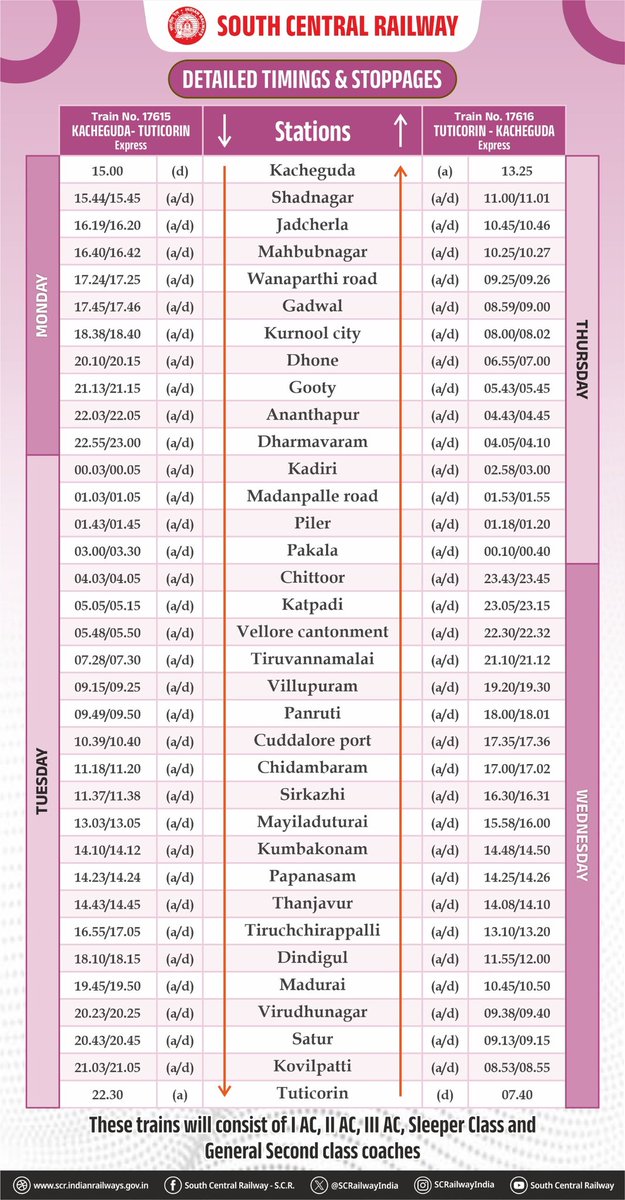 South Central Railway tweet media