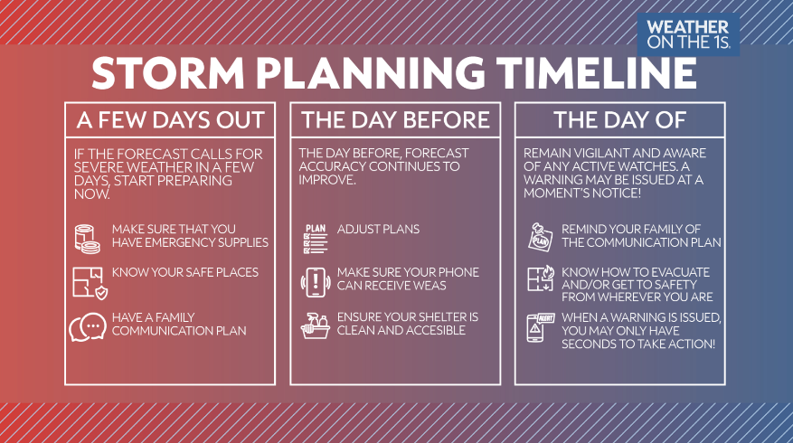 Noel Rehm Weather tweet media
