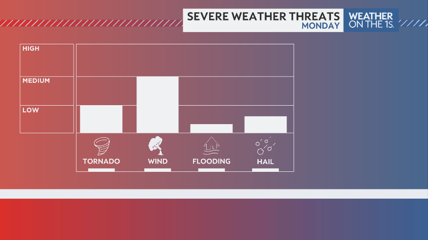 Noel Rehm Weather tweet media