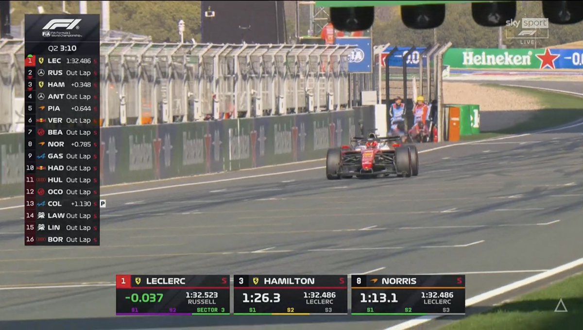 leclerc data tweet media