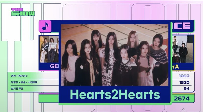 H2H_NEWS's tweet photo. Hearts2Hearts Music Show Wins :

#1 RUDE! — 2 🏆🏆 (+1)
#2 The Chase — 1 🏆
#2 FOCUS — 1 🏆

Total : 4 Wins🏆🏆🏆🏆

RUDE SECOND WIN
#RUDE2ndWIN #Hearts2Hearts4thWIN https://t.co/6BnxfR6Zzw