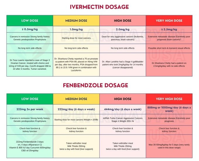 Commentary | Global Ivermectin Research Hub tweet media