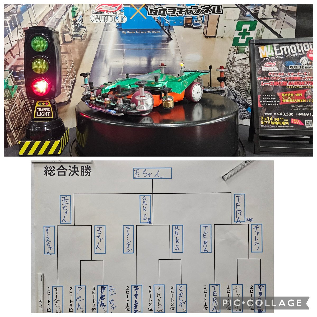 19550312sue's tweet photo. なんとか、第１ヒートで優勝。
決勝トーナメントで、準決勝でコースアウト負け。残念です。精進します。
スタッフの皆様、参加レーサーの皆様お疲れさまでした。
ありがとうございます❗
#M4Emotion
#ミニ四駆
#GUILD
#タケヲチャンネル https://t.co/MRLwF51x9n