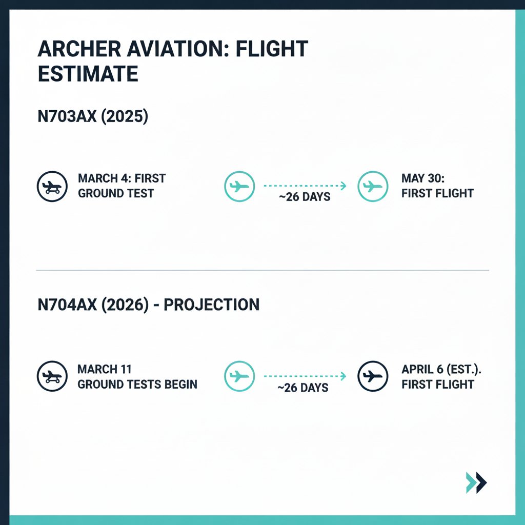 Louis$ACHR tweet media