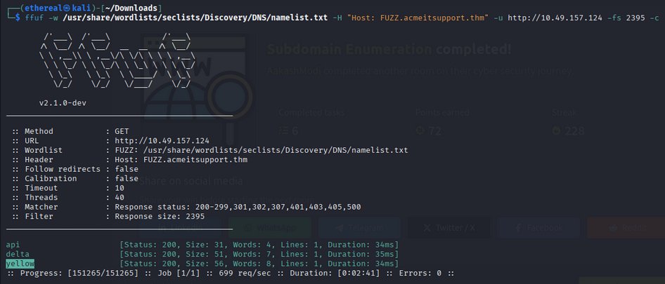 Aakash Modi tweet media