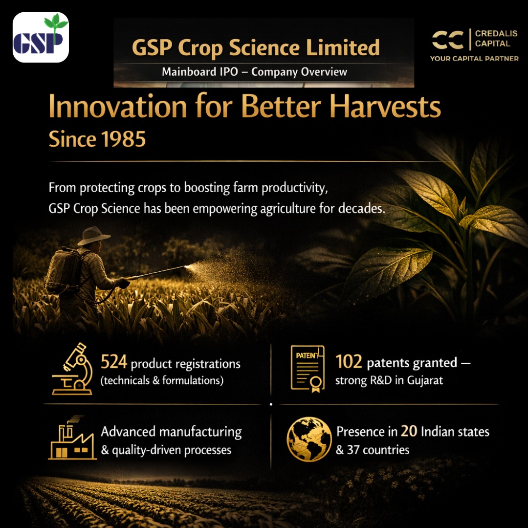 credaliscapital's tweet image. From fields to finance 🌾📈
GSP Crop Science is officially entering the IPO spotlight… and this agri-chemical story looks worth watching. 👀💸

#GSPCropScience #IPOAlert #MainboardIPO #StockMarketIndia #Investing #DalalStreet #ShareMarket #BSE #NSE #IPOSeason