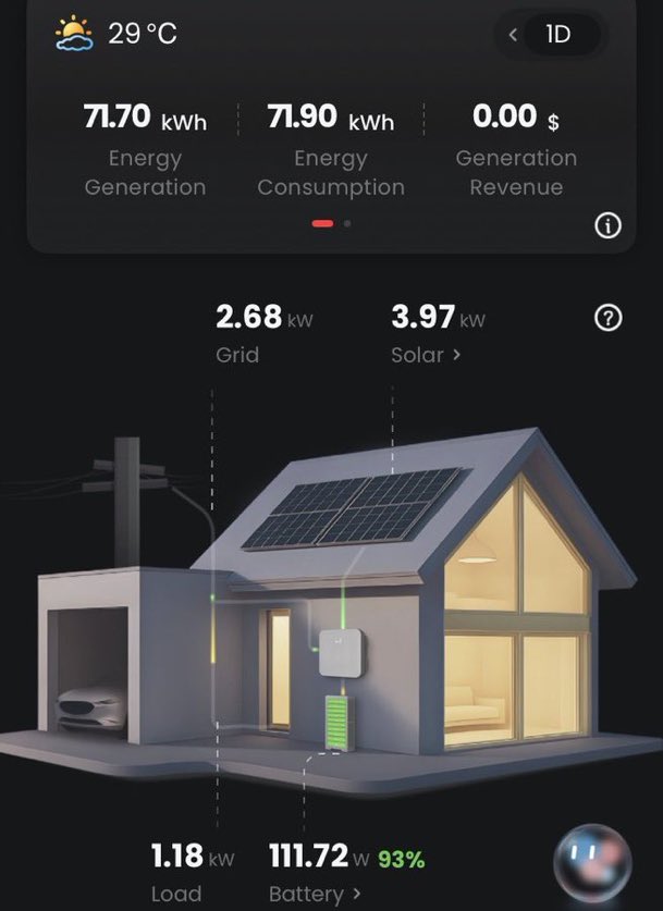 Sustainable Energy Botswana tweet media
