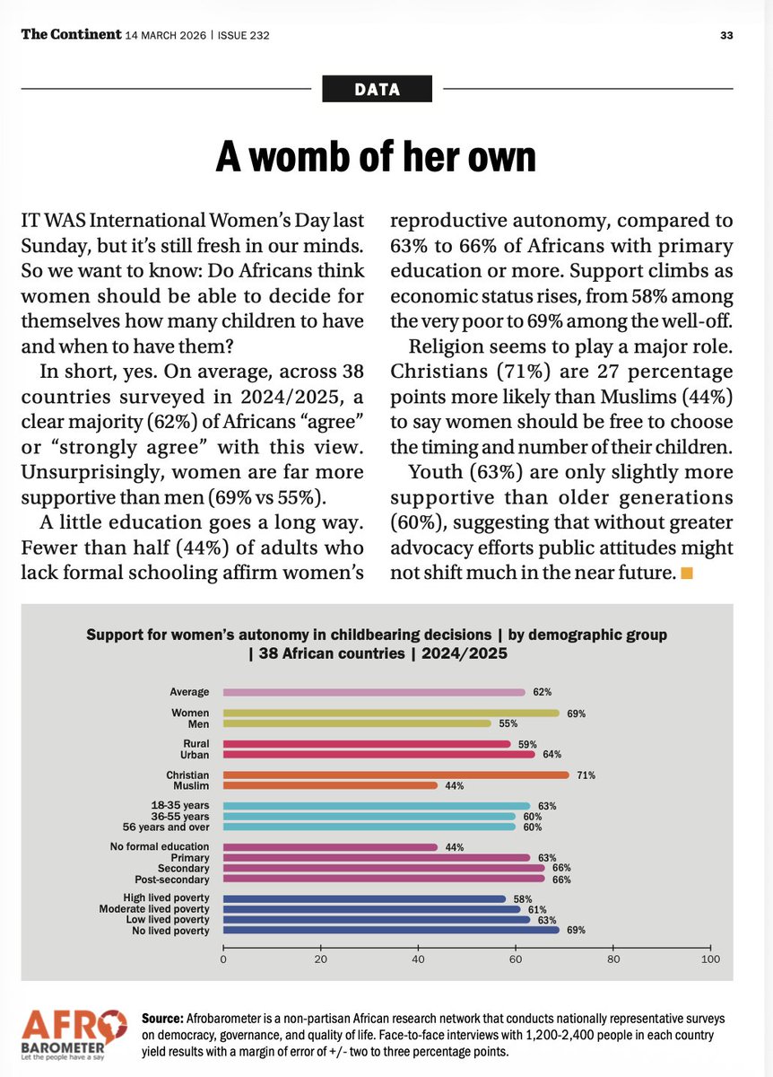 Afrobarometer tweet media