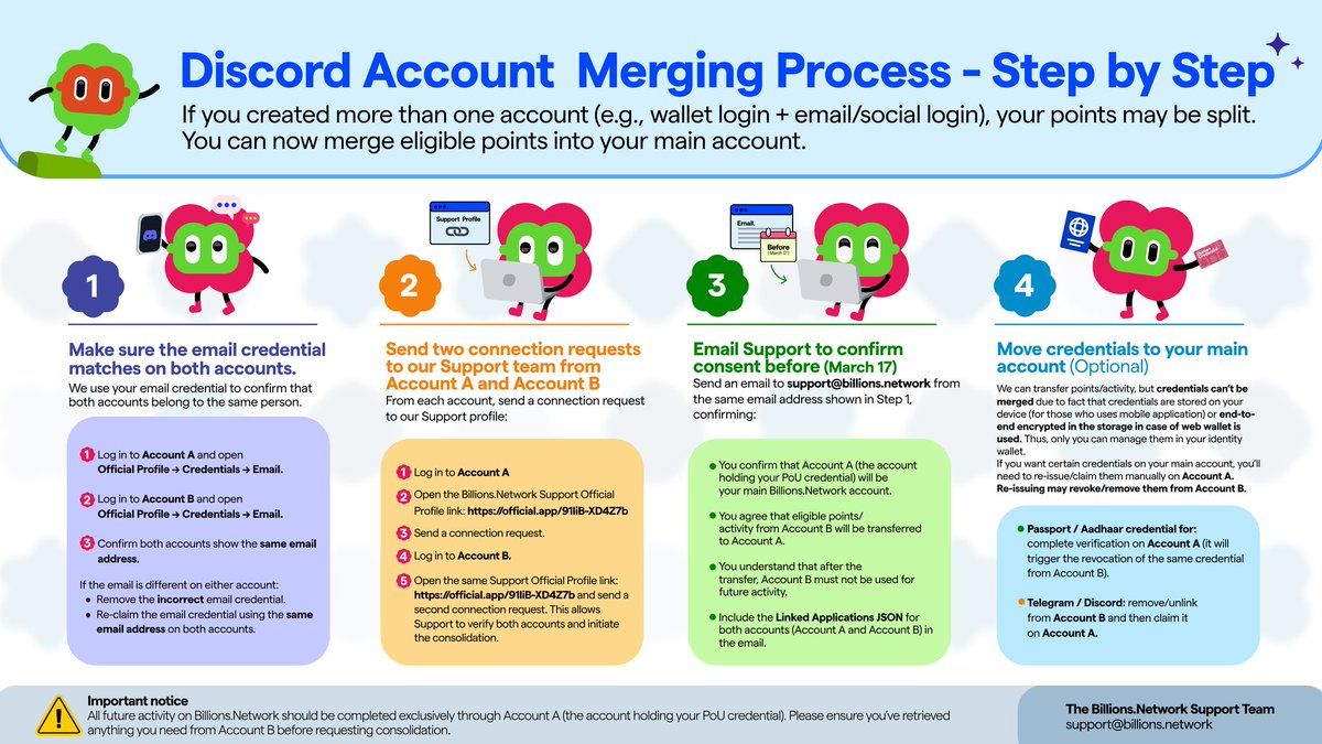 Heads up <a href="/billions_ntwk/">Billions</a> users. 

If you’ve been using multiple accounts (wallet + socials), your points may be scattered.

Good news: you can now move eligible data from secondary accounts to your MAIN account the one holding your Proof of Uniqueness (PoU).

Bring everything