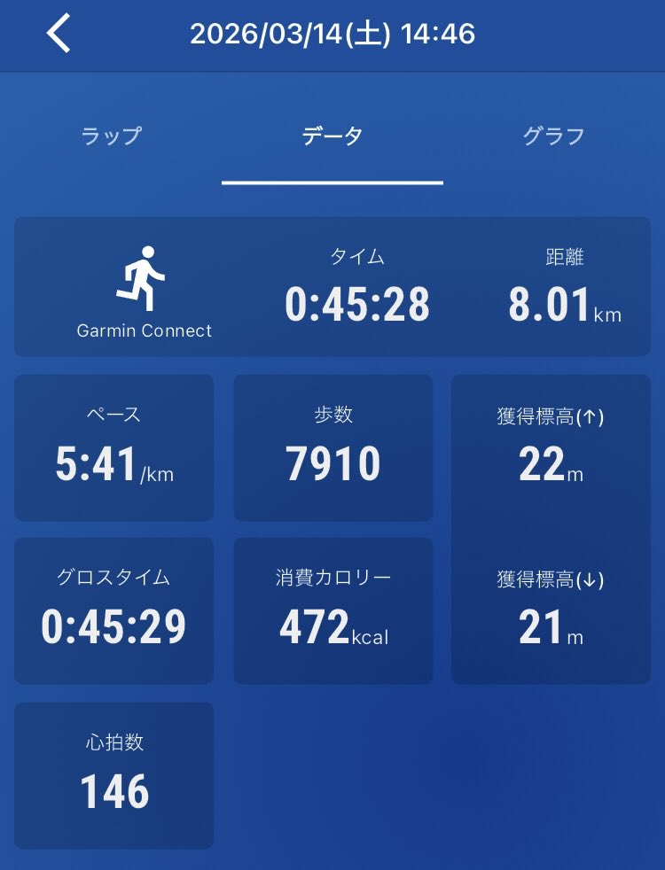 ごま@4/19かすみがうらマラソン🏃♂️ tweet media