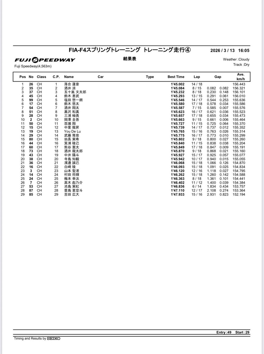 酒井涼/Sakai Ryo tweet media