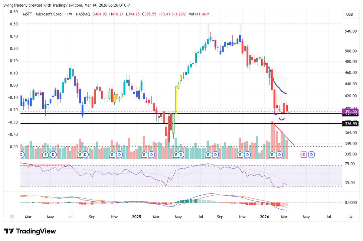 SwingTrader tweet media