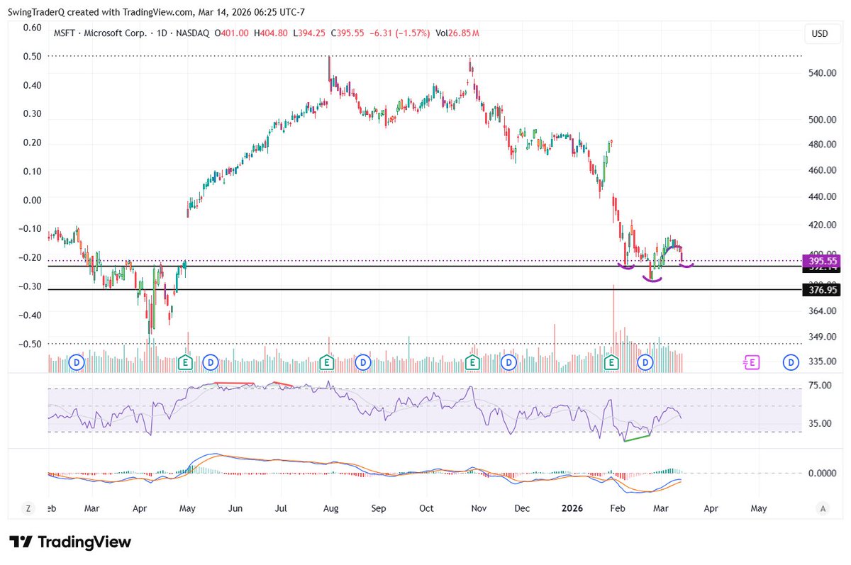 SwingTrader tweet media