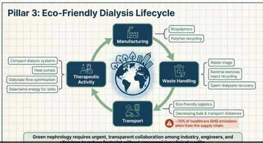 Women in Nephrology-India tweet media