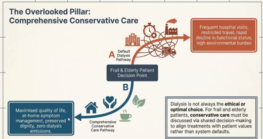 Women in Nephrology-India tweet media
