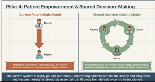 Women in Nephrology-India tweet media