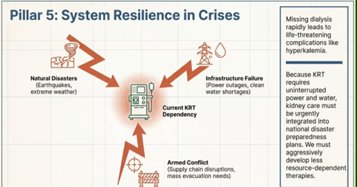 Women in Nephrology-India tweet media