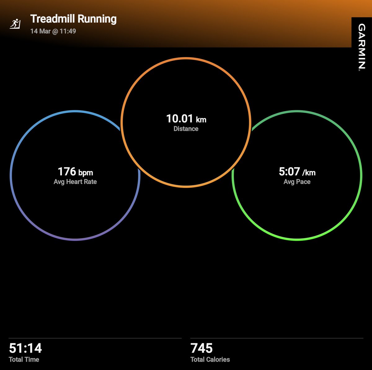 nhsnhs_thinker's tweet photo. #garmin #beatyesterday https://t.co/4Q7eKV0pLD