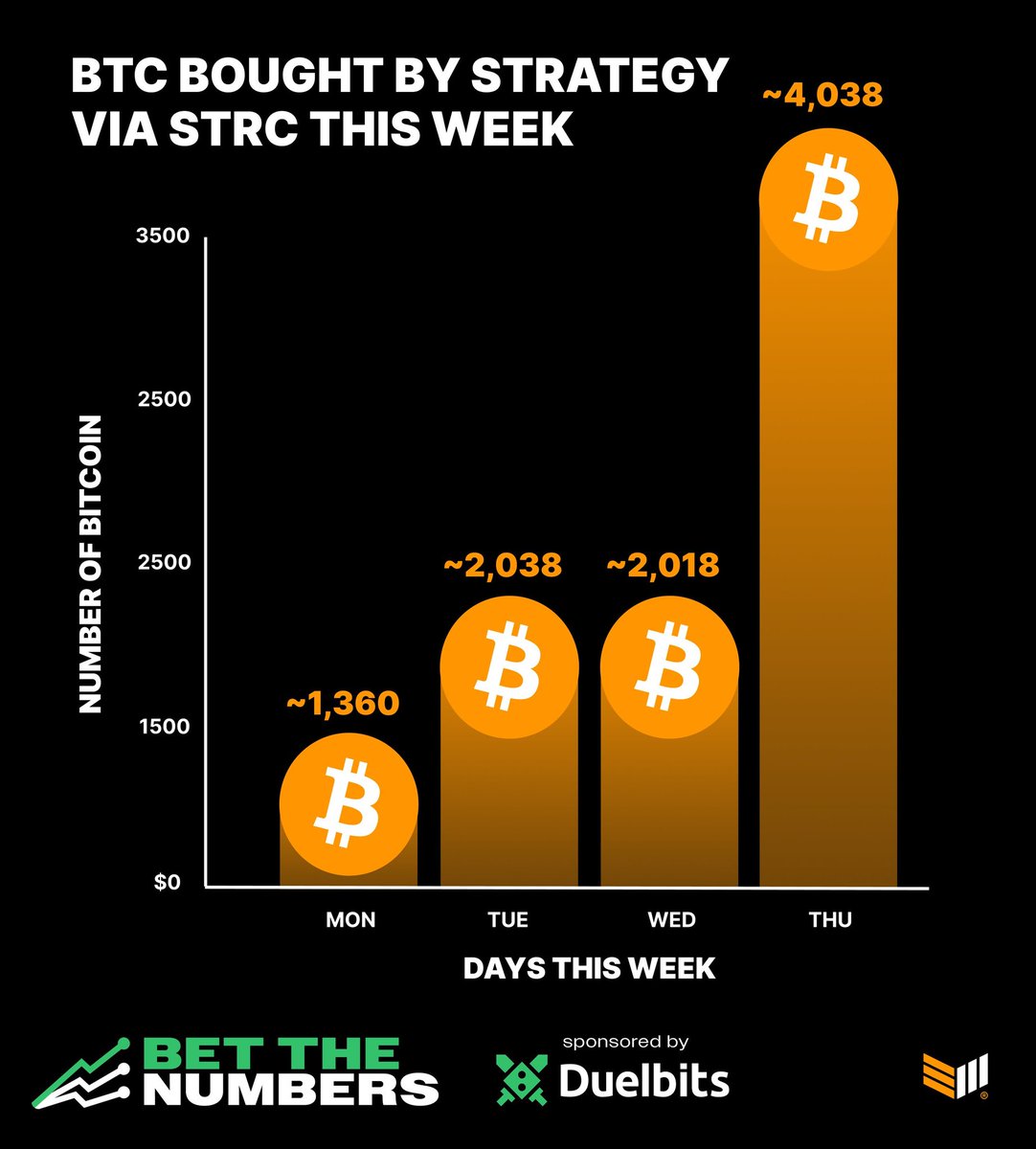 Strategy本周比特币积累分解图