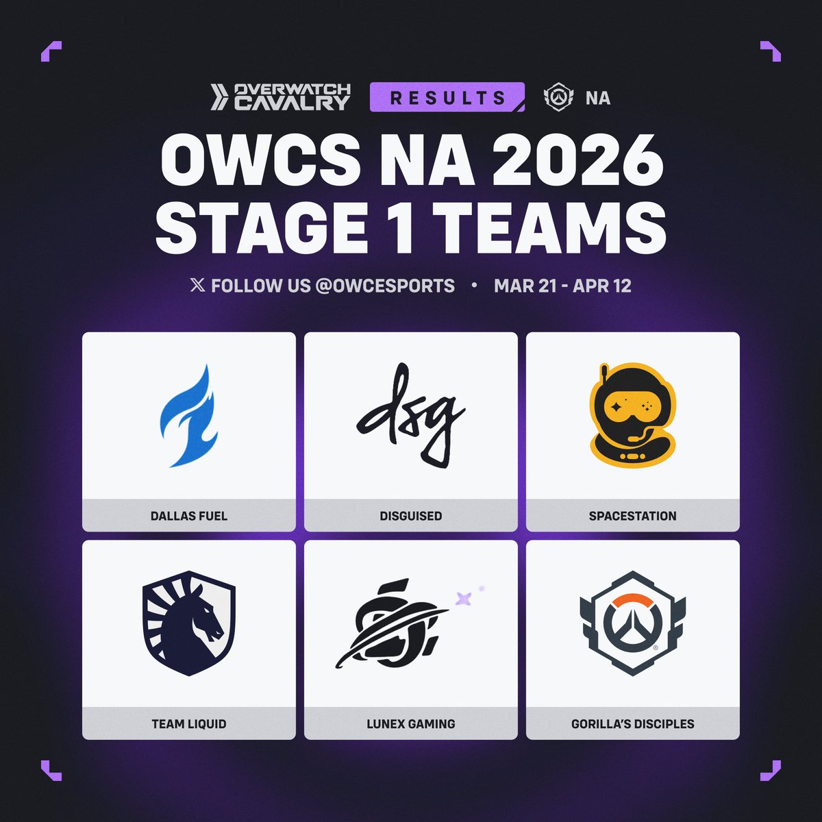 OWCEsports's tweet photo. 🌉 #OWCS NA Stage 1 • Teams

A legendary face, some household names, and a whole lot of toast, North America is ready to rock and roll 🦅 https://t.co/QNIZq0m0an
