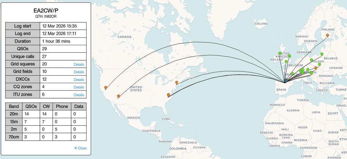 EA2CW's tweet photo. Nice propagation on 15m from San Formerio #SOTA EA1/BU-113 on thu 2026-03-12. It's not easy to work USA west coast with just 10w and inv. V dipole :-)
A pity not being able to make some EU<>NA S2S :-(
Thanks 2 all chasers for being there!!!
#hamradio #CW4ever https://t.co/zYKYH7wApC