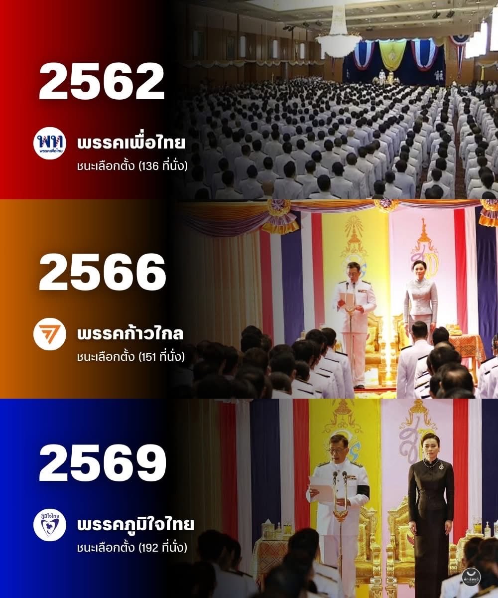 ไหนคะ ใครปั่นเรื่องในหลวงเสด็จแค่ครั้งนี้ เกิดไม่ทันก็หาข้อมูล