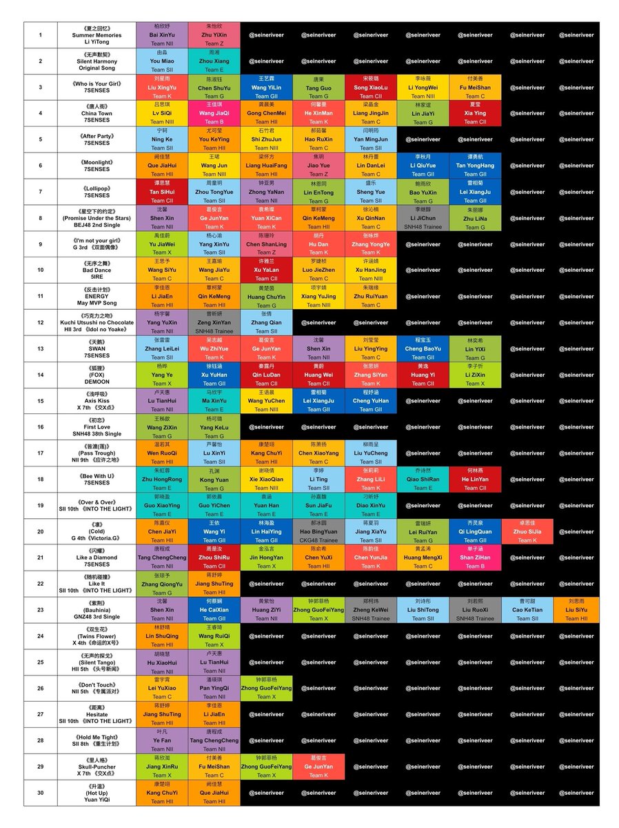 SNH48 GROUP 12th REQUEST TIME Best 30
Final Result

#SNH48年度金曲大赏