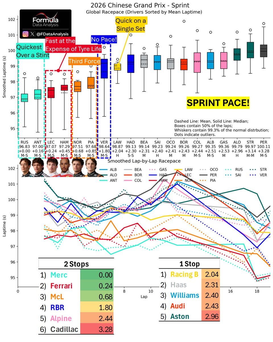 Formula Data Analysis tweet media