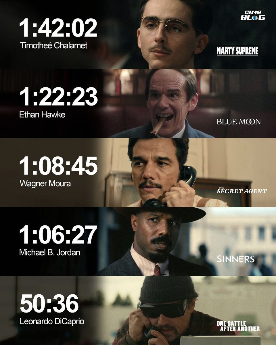 Darklex02's tweet photo. Le temps d'écran des acteurs nommés aux Oscars. Cérémonie des Oscars dans la nuit du dimanche 15 au lundi 16 mars sur Disney+
#Oscars #fims #oscars2026 #fyp https://t.co/9RXCkHeJJj