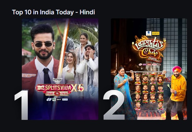 Elvish Bhai ke both the shows are trending ..... That is the reason we called TRP KING 
#ElvishYadav #ElvishArmy #JioHotstar #SplitsvillaX6 #LaughterChefS3