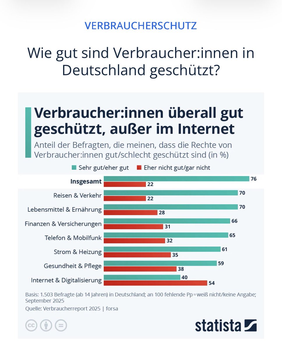 Ach wat?!?